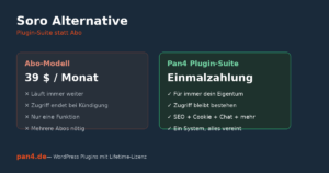 Beitragsbild Soro Alternative