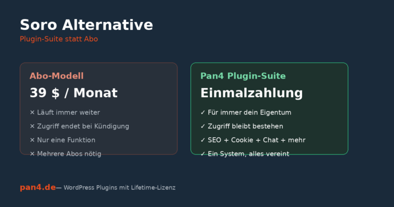 Beitragsbild Soro Alternative